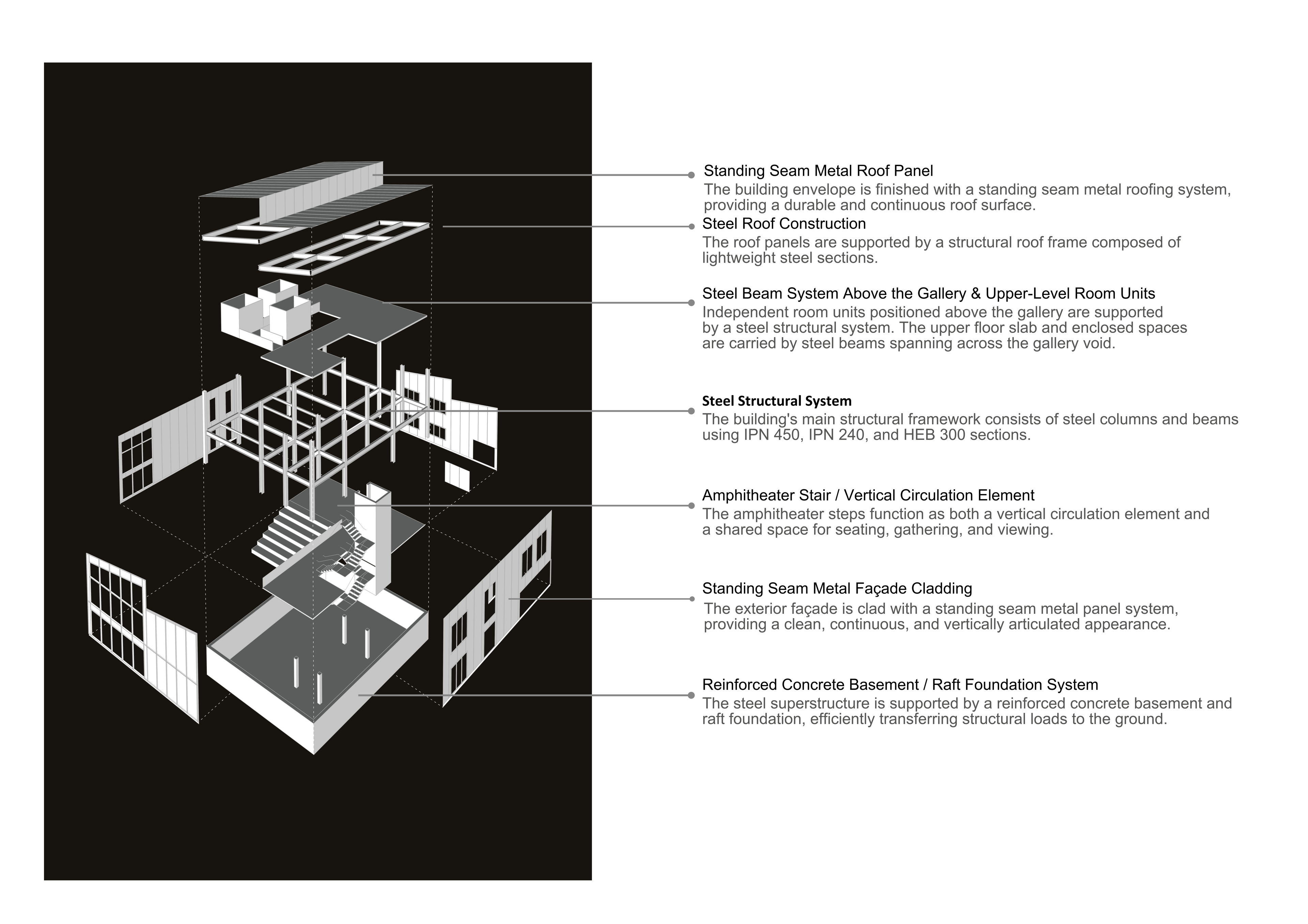 FABRİKA — Structural System
