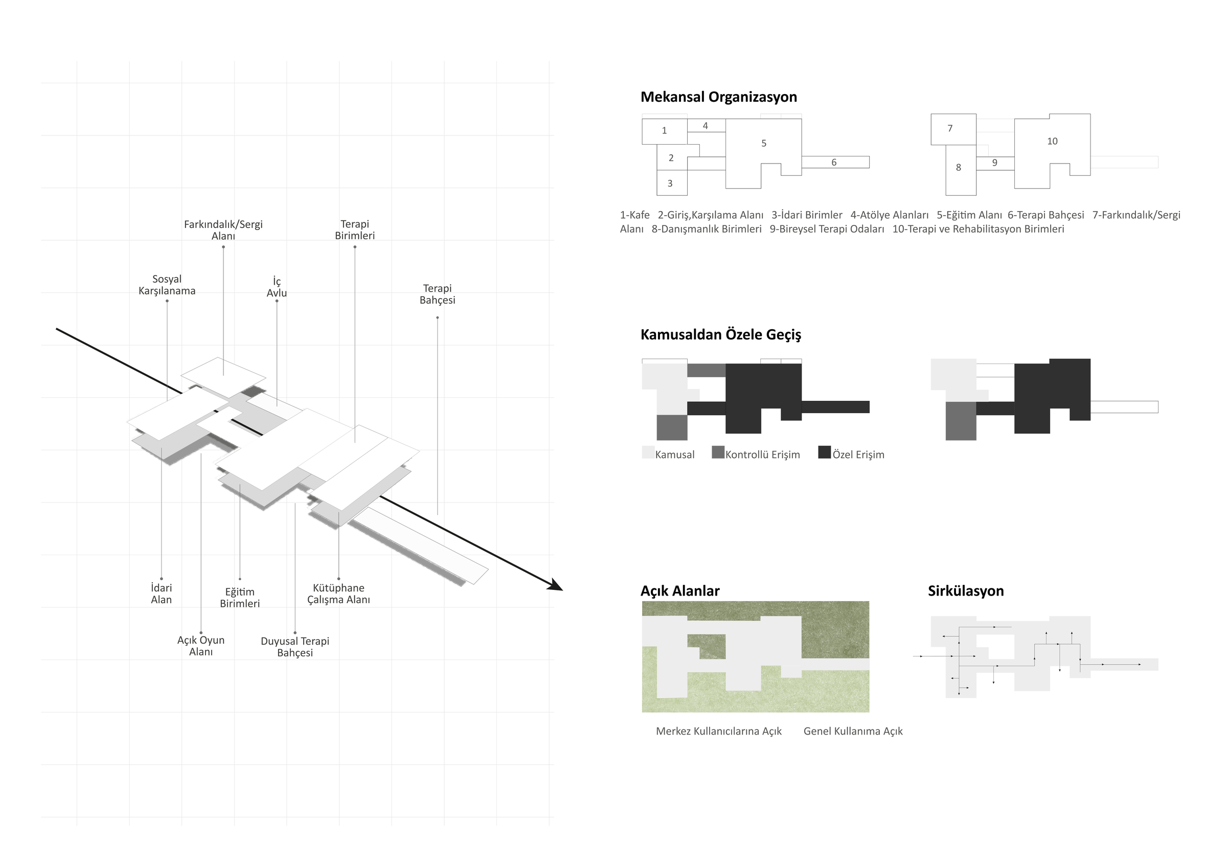 plus — Spatial Organization