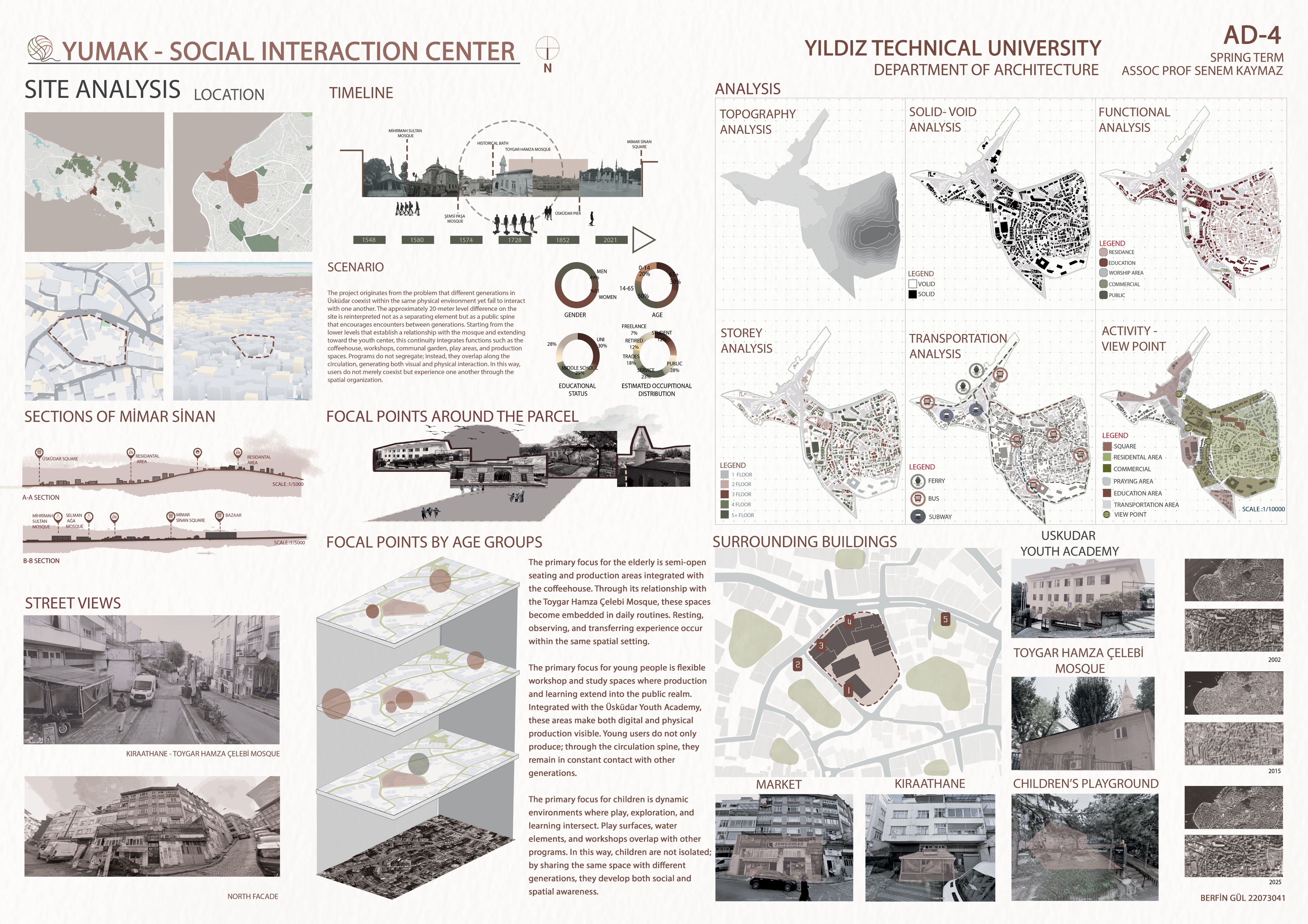 YUMAK — sustainability and bioclimatic analysis board