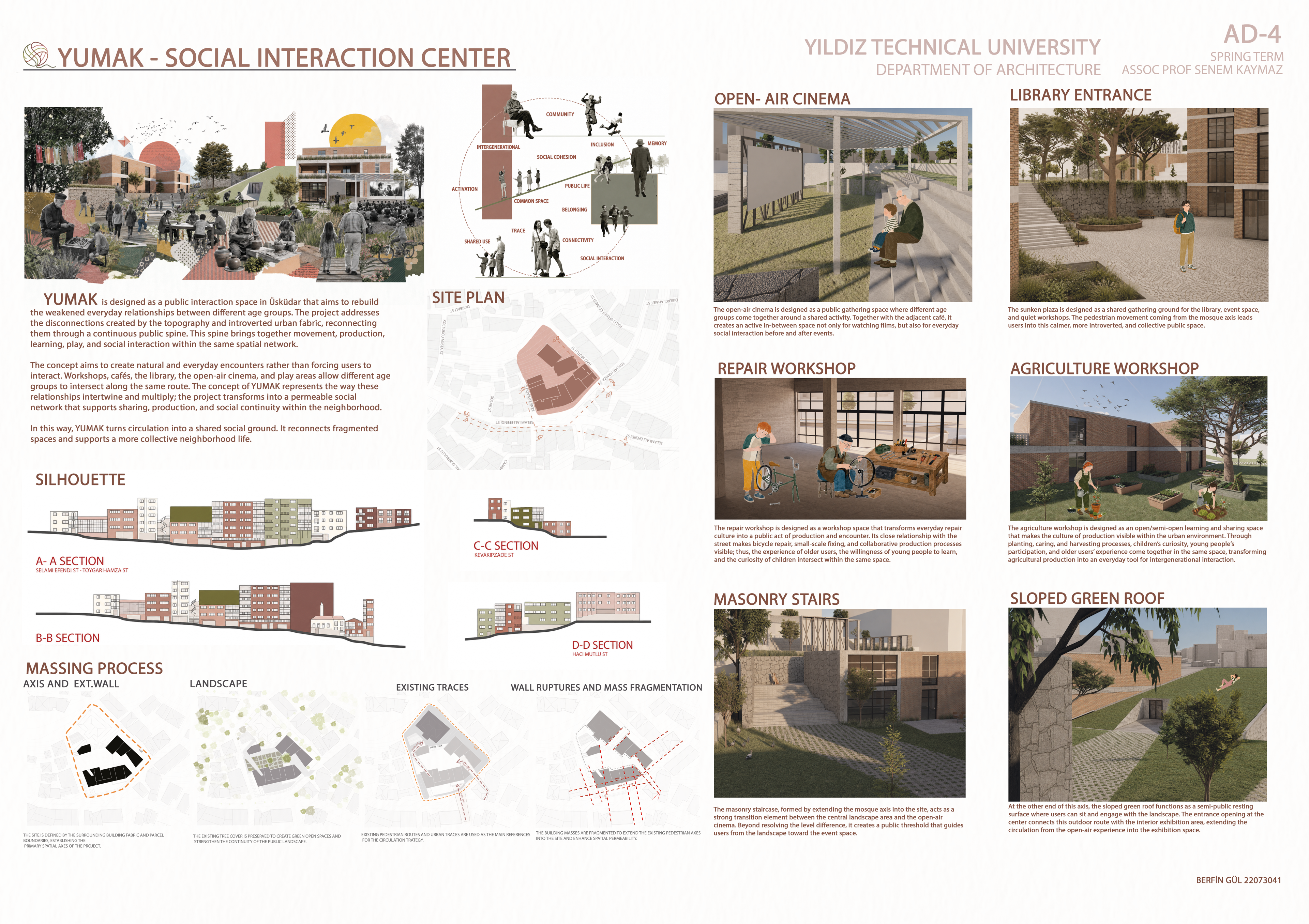 YUMAK — Concept Diagram