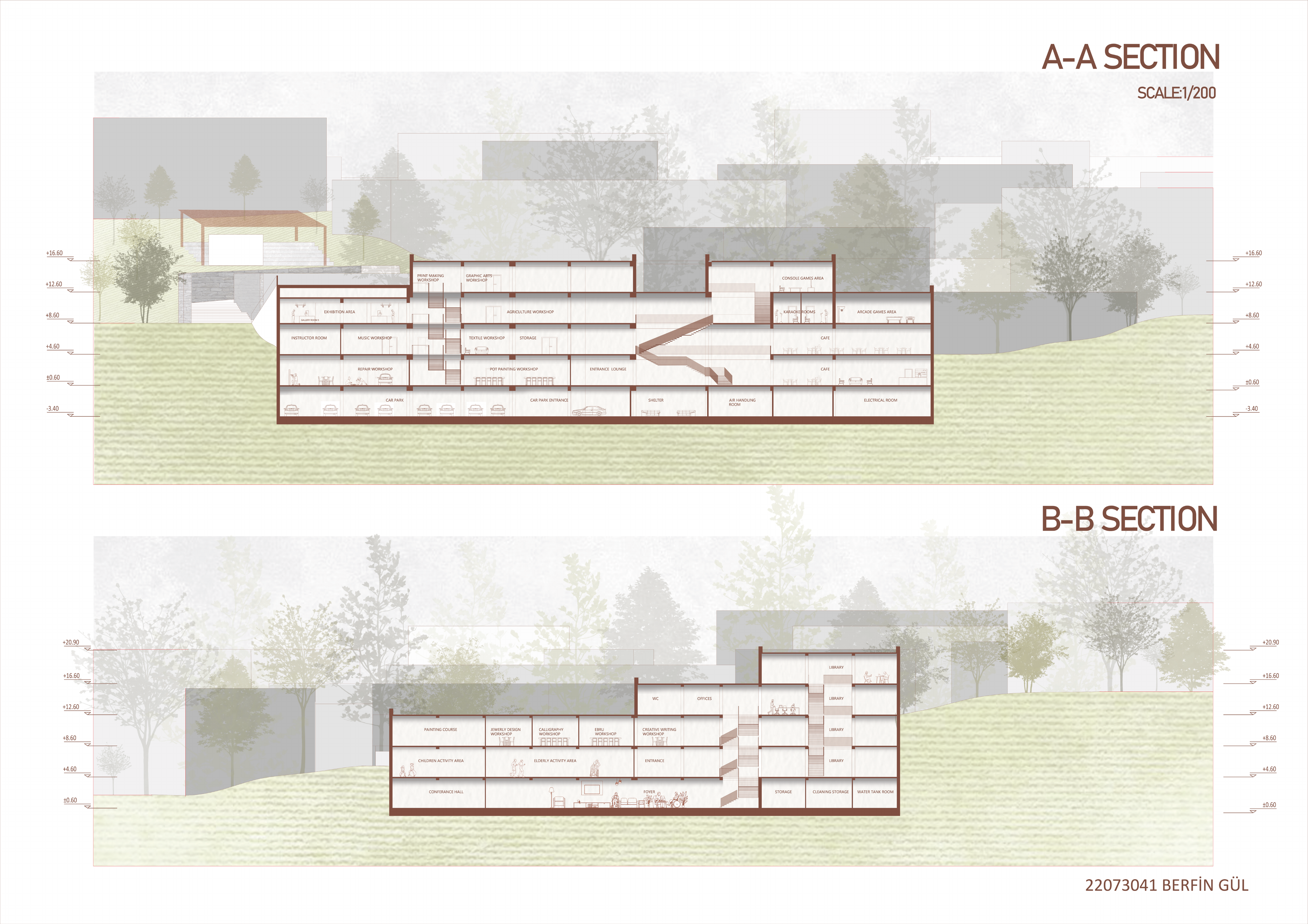 YUMAK — Sections — Scale 1:200